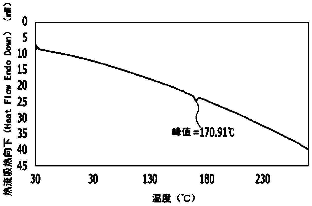 Method for preparing polyamide by using molecular weight control agent having double active group, and polyamide prepared thereby