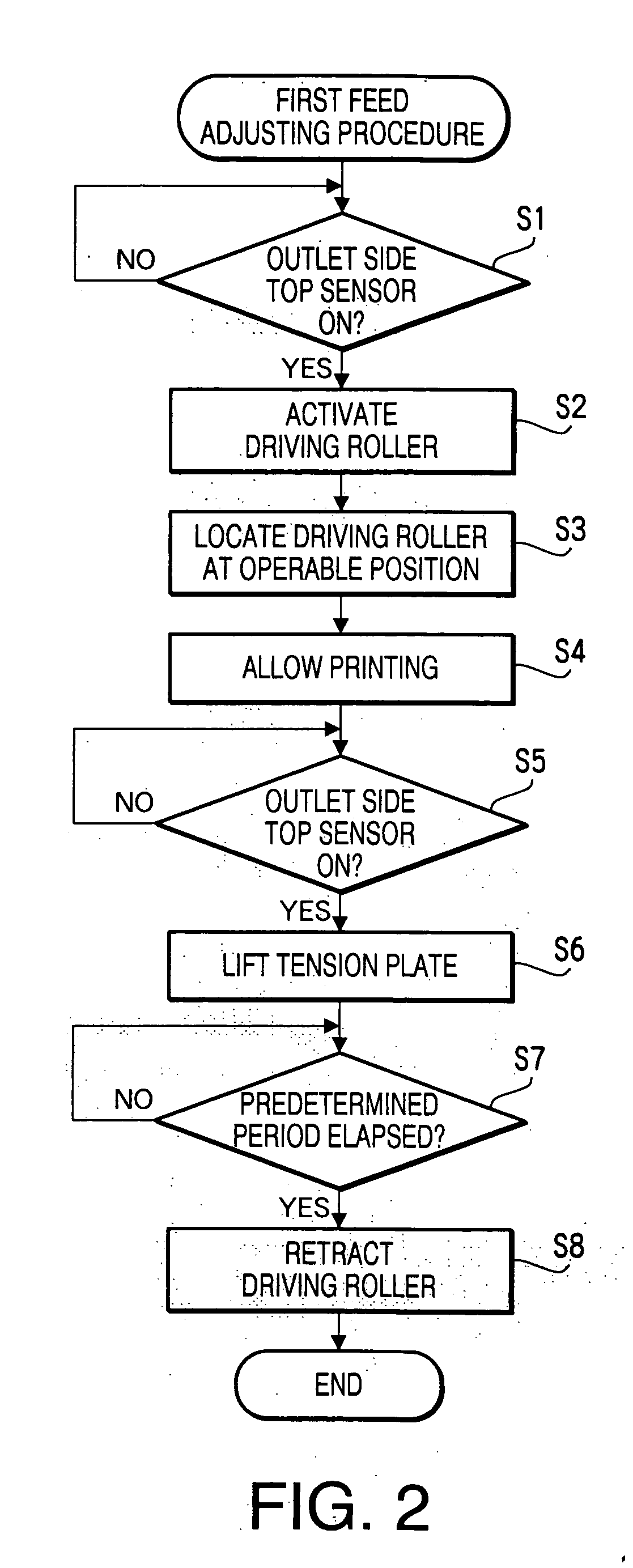 Paper feeding mechanism for continuous form printer