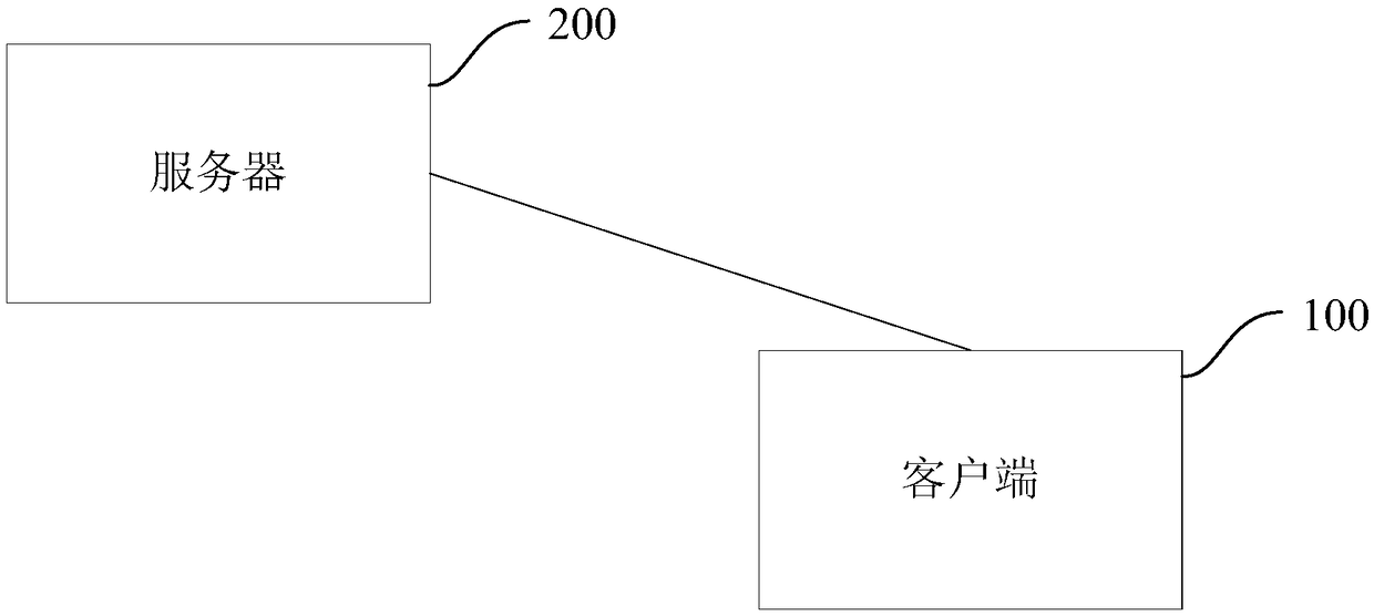 Data processing method and device and device for data processing