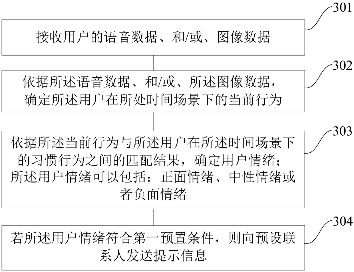 Data processing method and device and device for data processing