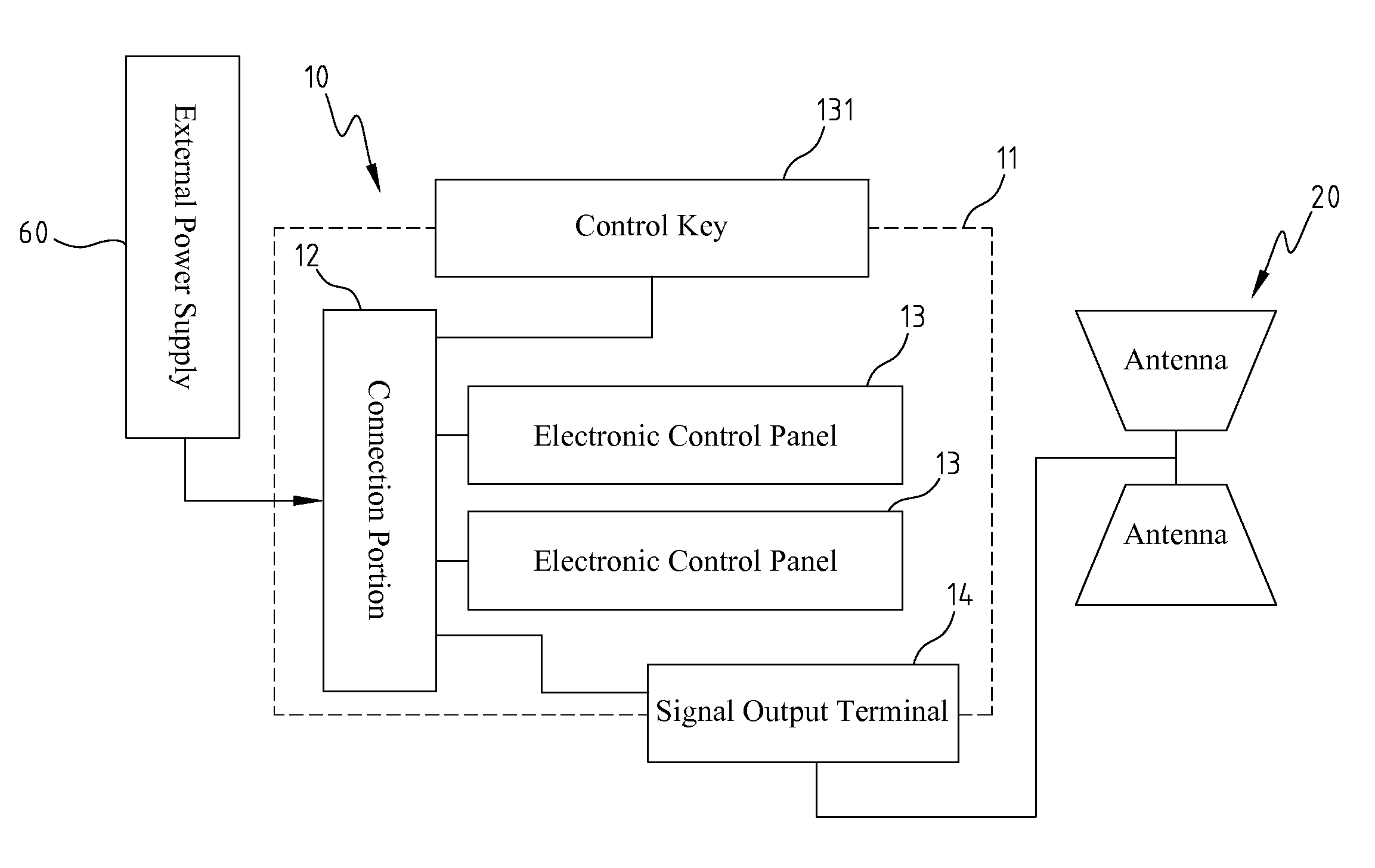 Vehicle Carrying Remote Control Apparatus And Control Method Thereof