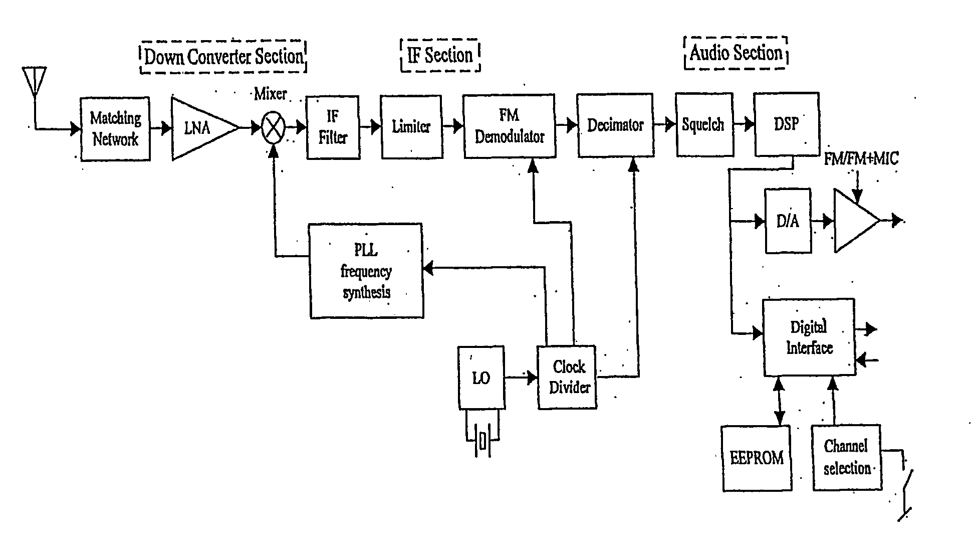 Hearing aid with a radio frequency receiver