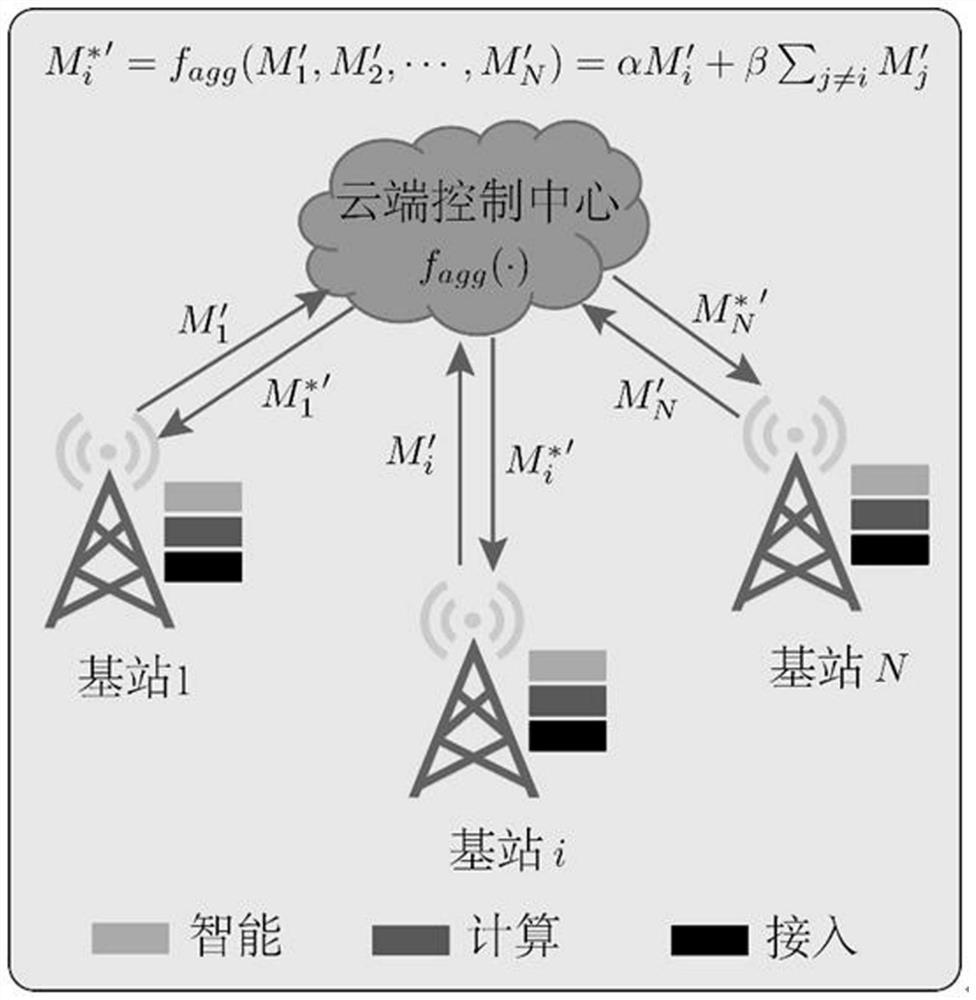 A wireless traffic forecasting method based on weighted federated learning