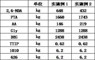 Novel aromatic high-fire-retardant polyester polyol as well as preparation method and application thereof