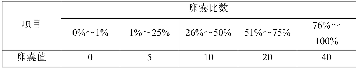 Amprolium hydrochloride-ethoxyabate-sulfaquinoxaline pharmaceutical composition powder and its preparation