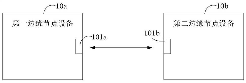 Edge computing device interface communication method, edge node device and storage medium