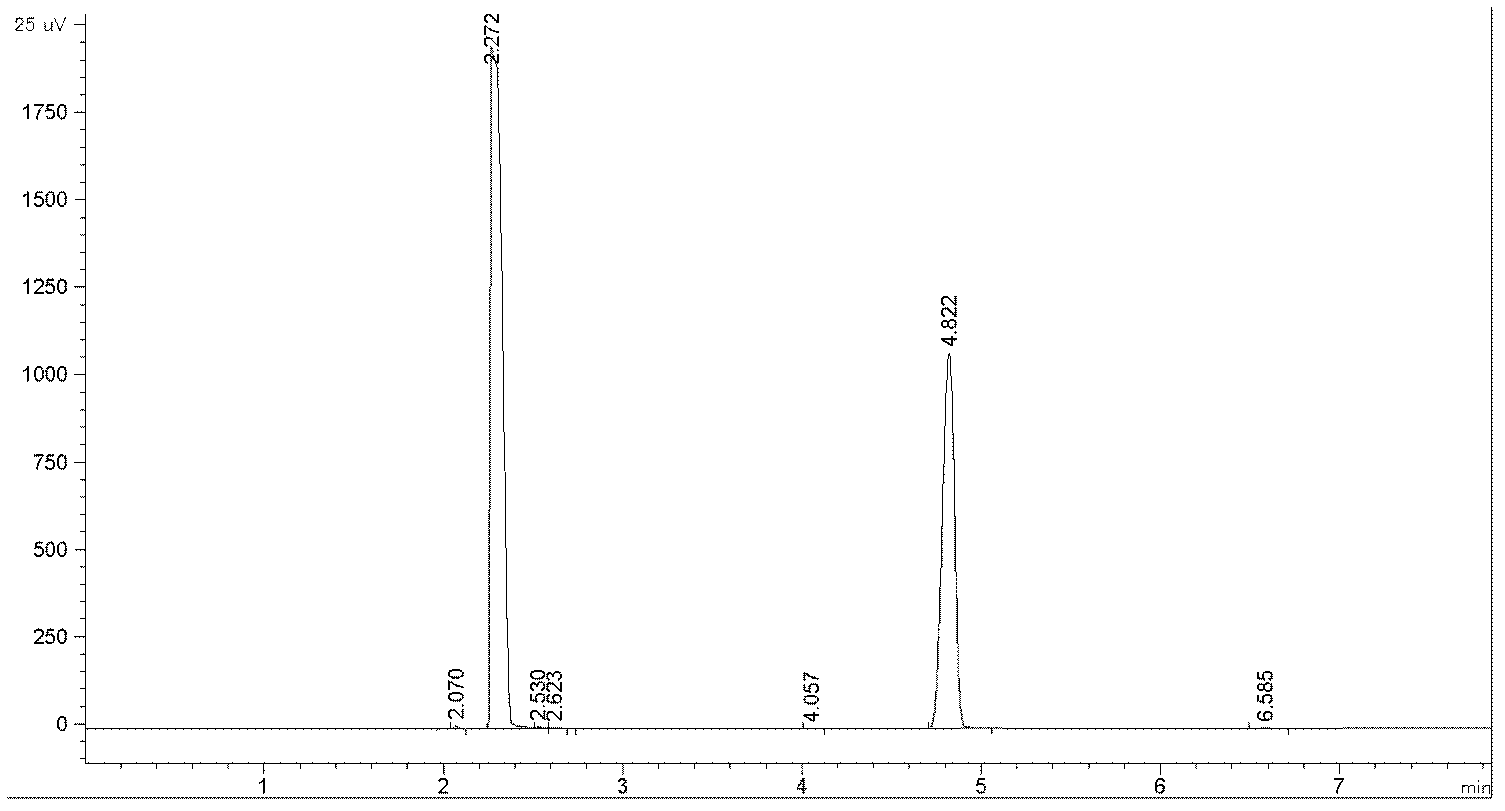 Method for measuring impurity content in methylhydrazine