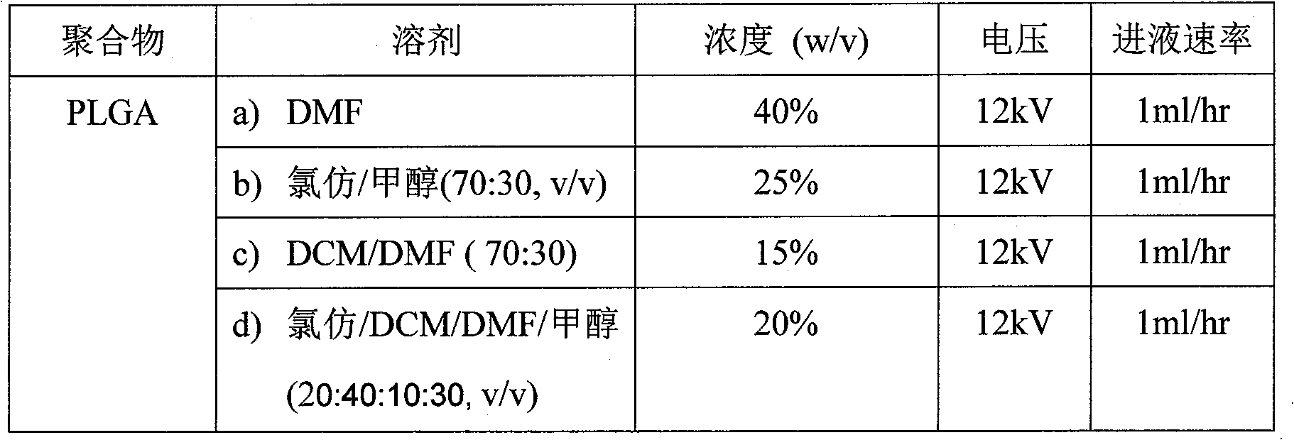 Degradable submicron fiber membrane for postoperative adhesion prevention and preparation thereof