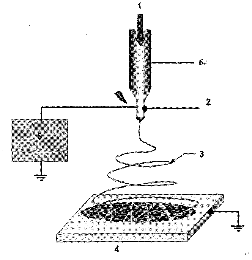 Degradable submicron fiber membrane for postoperative adhesion prevention and preparation thereof