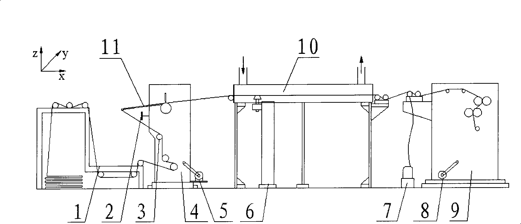 Full-automatic rubber ointment painting and coating equipment and technique