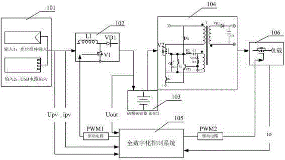 Lithium battery charging device and method thereof