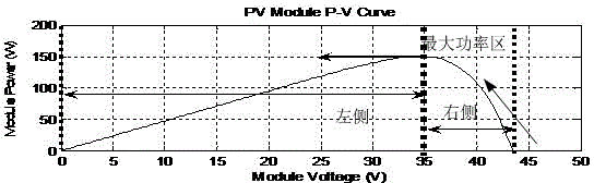 Lithium battery charging device and method thereof