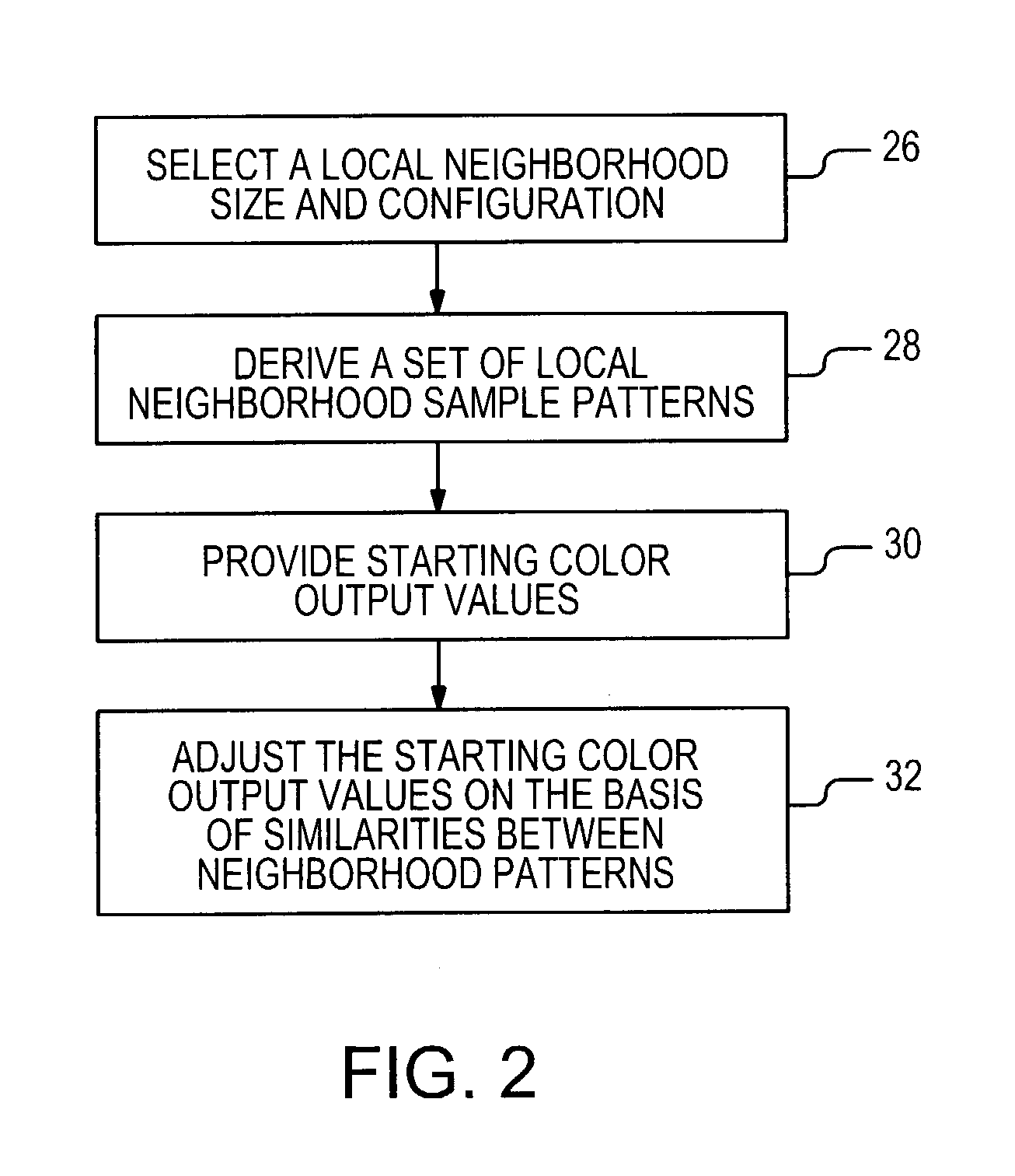 Correlation-based color mosaic interpolation adjustment using luminance gradients