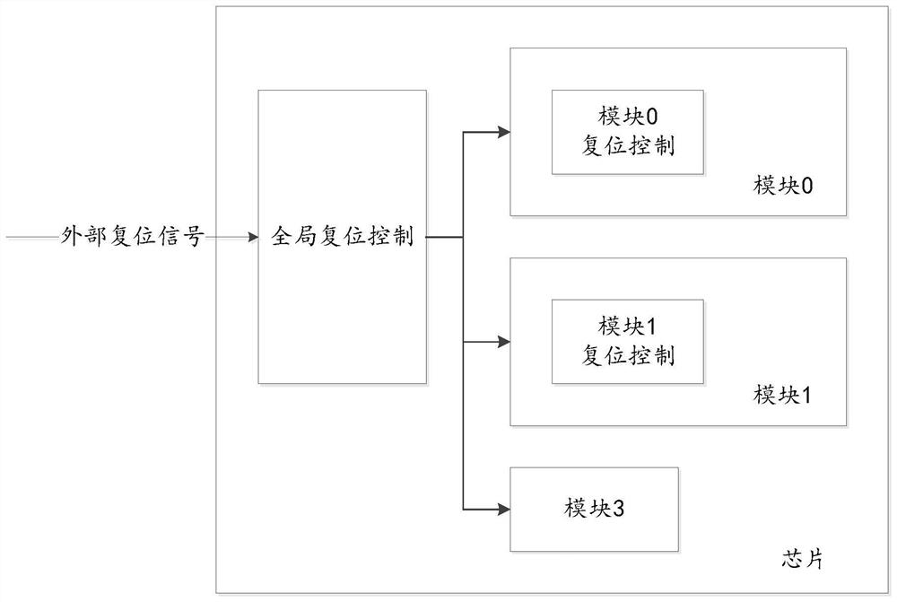 Software configurable reset device and method