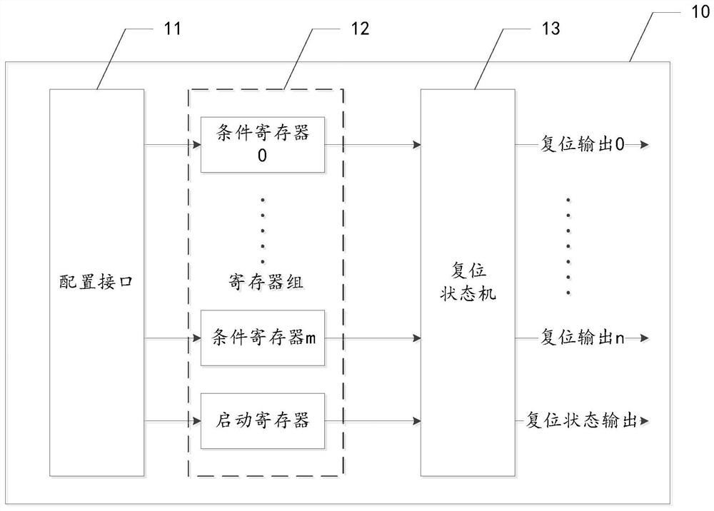 Software configurable reset device and method