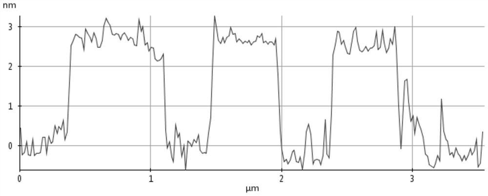 A kind of conductive anticorrosion coating containing graphene and preparation method thereof