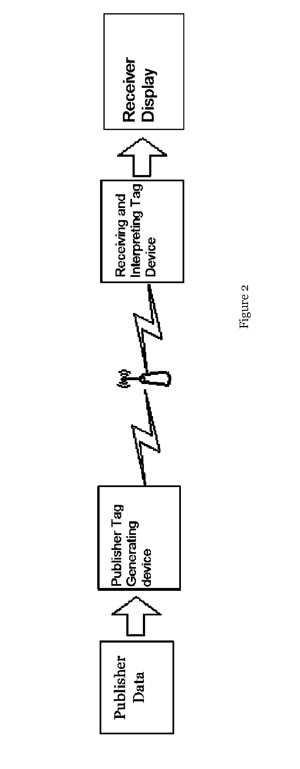 Self-authenticated tag generation method and interpretation method used in the self-authenticated key system