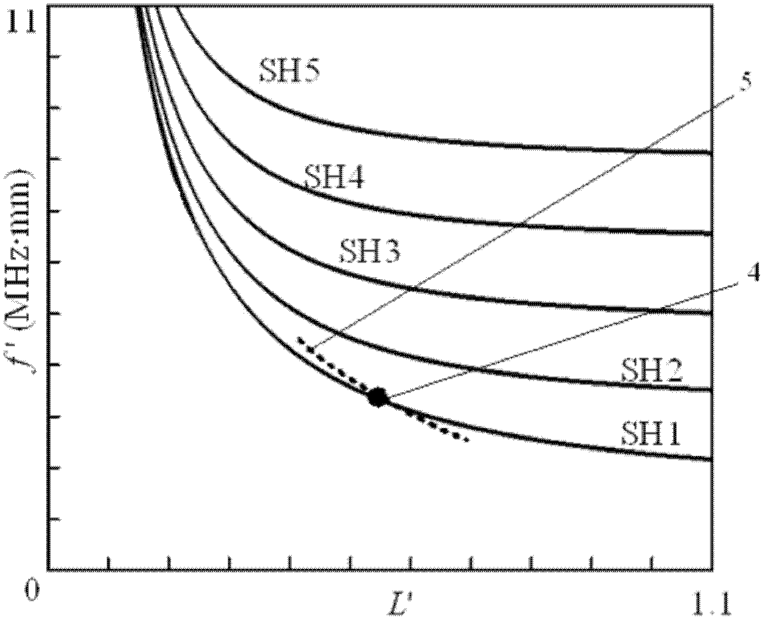 Horizontal shear guided wave thickness measuring method based on electromagnetic ultrasonic transducer