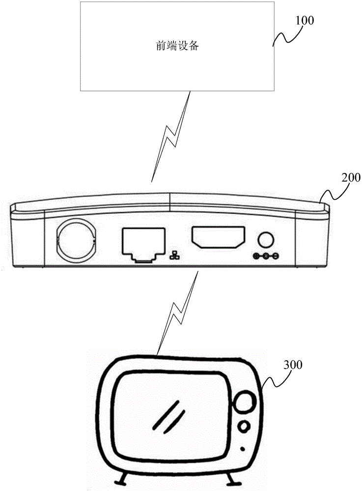 Digital television system, front-end device and unidirectional set top box