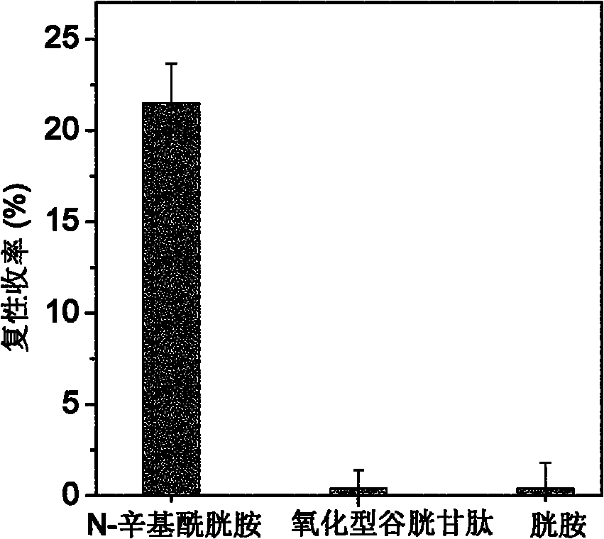 Small molecular compound N-alkyl acyl cystamine for simulating function of folding enzyme, a preparation method thereof and method for assisting protein oxidizing and refolding