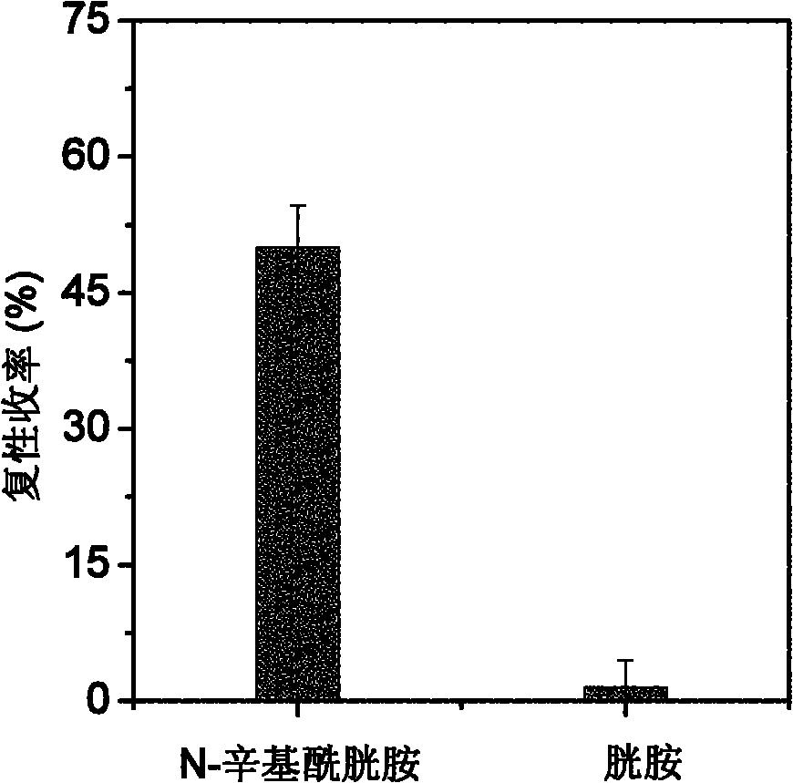 Small molecular compound N-alkyl acyl cystamine for simulating function of folding enzyme, a preparation method thereof and method for assisting protein oxidizing and refolding