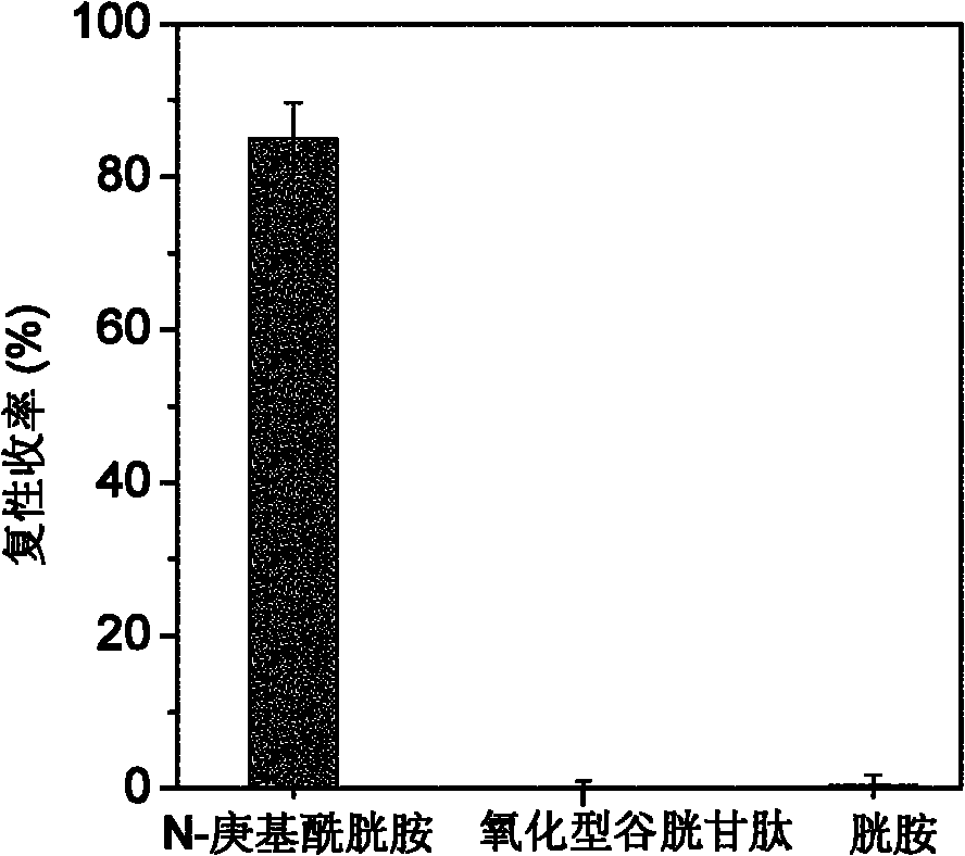 Small molecular compound N-alkyl acyl cystamine for simulating function of folding enzyme, a preparation method thereof and method for assisting protein oxidizing and refolding