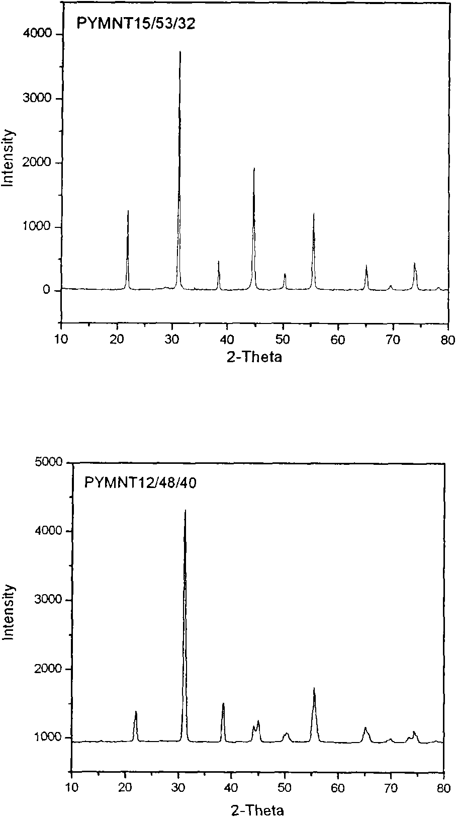 Novel ferroelectric single-crystal lead ytterbium niobate-lead magnesium niobate-lead titanate