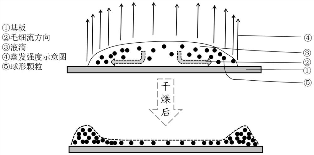 Ink and its preparation method and gas sensor thin film