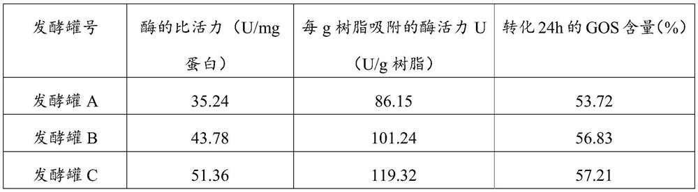 A kind of preparation method and application of β-galactosidase