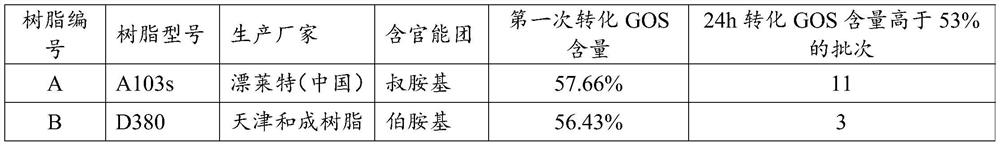 A kind of preparation method and application of β-galactosidase