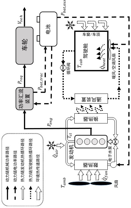 Energy and thermal integration model of hybrid electric vehicle for energy-saving control