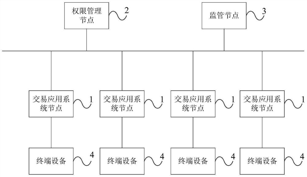 Gray scale switch switching method and device