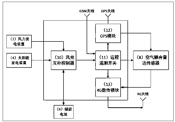 Fixed-point suspended ice thickness and water level integrated continuous monitoring device