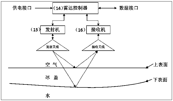 Fixed-point suspended ice thickness and water level integrated continuous monitoring device