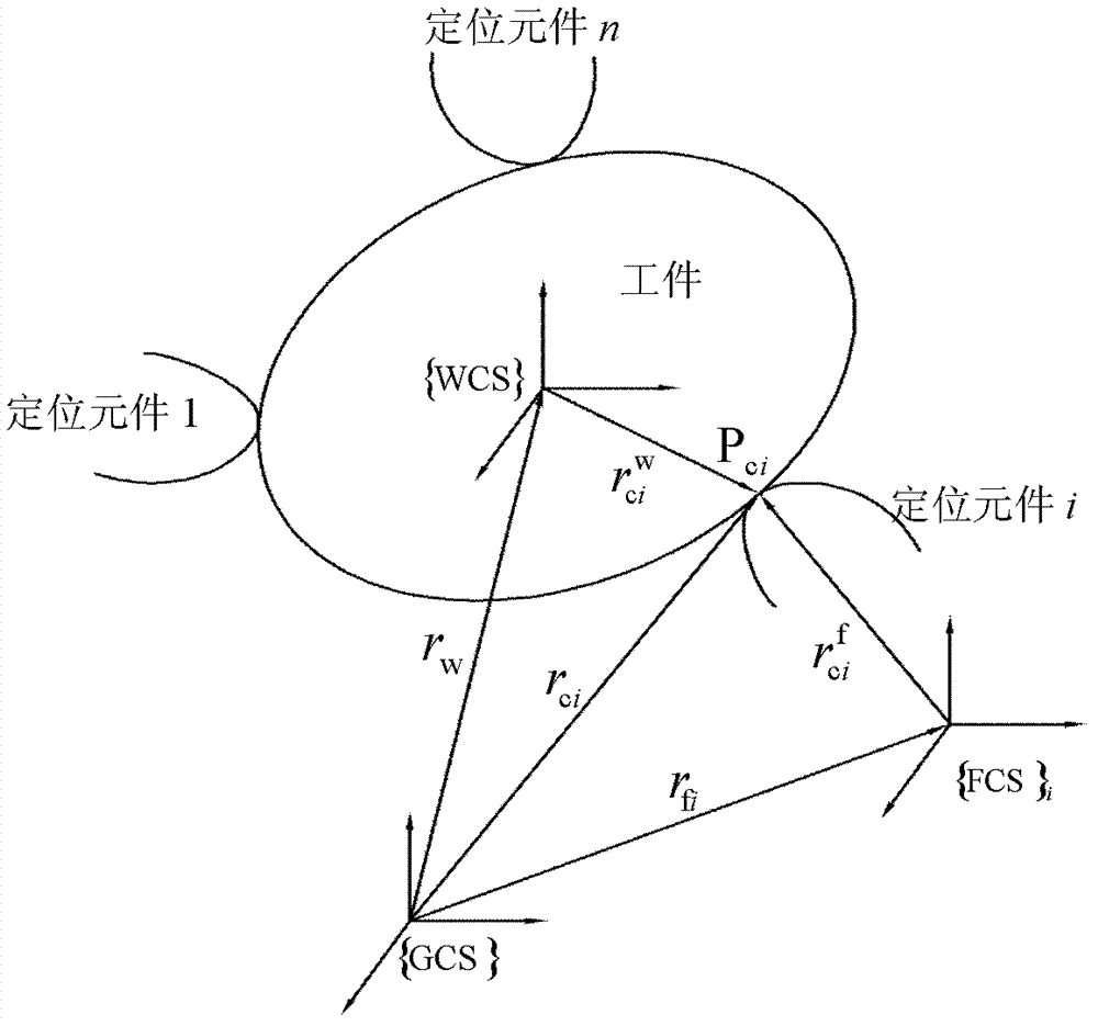 Method for realizing extraction of comprehensive errors and determination of compensation values for jig system