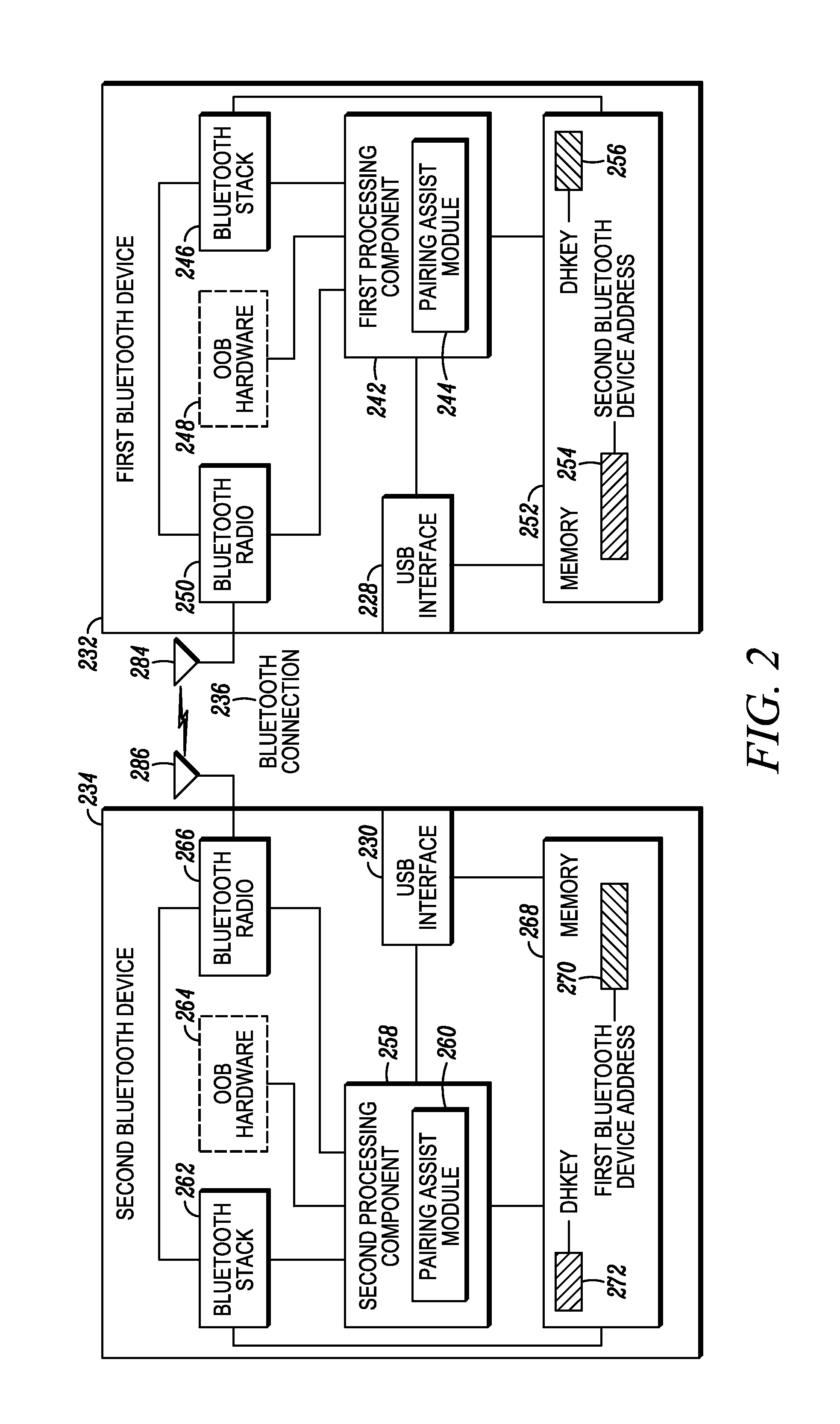 Method and apparatus to facilitate pairing between wireless devices