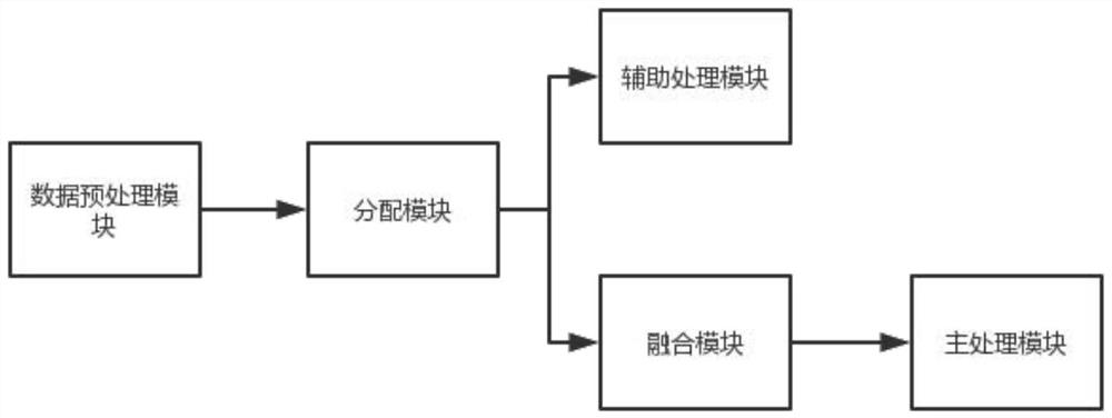 Data processing system and data mining method