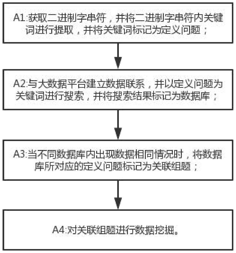 Data processing system and data mining method