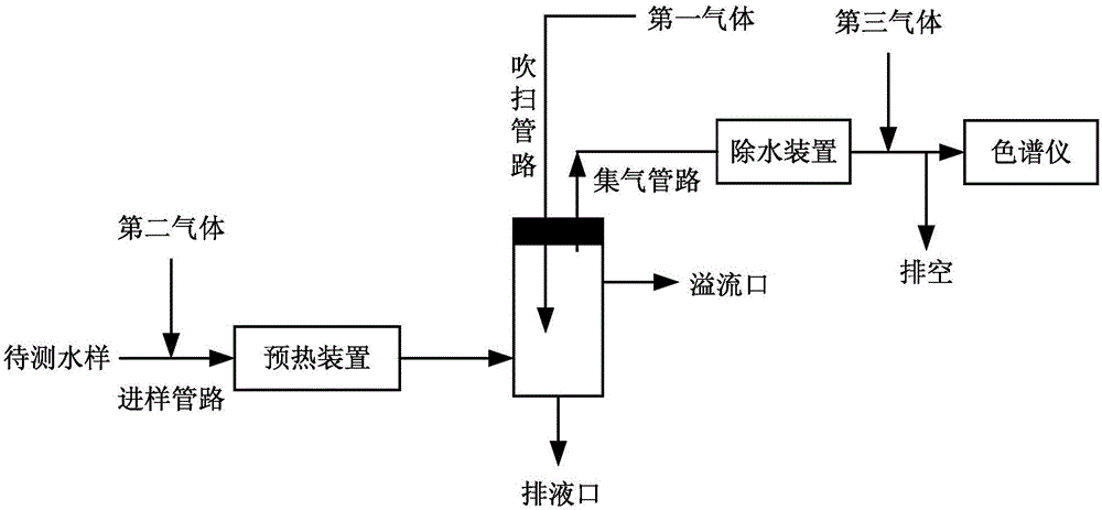 Pretreatment device and pretreatment method for online monitoring of underwater volatile organic compounds