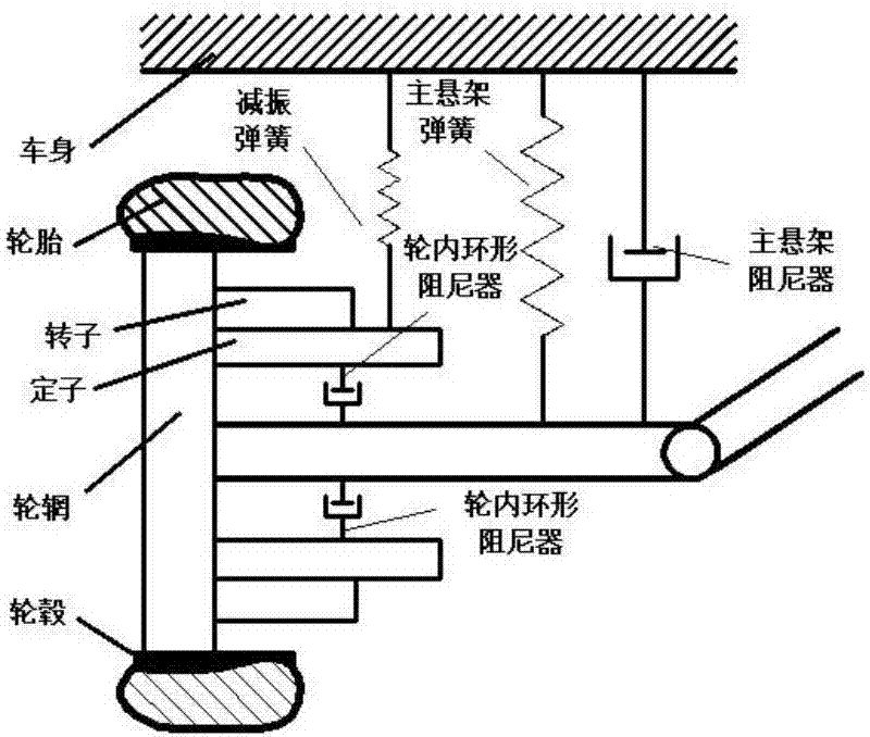 Parameter optimization method of in-wheel vibration reduction system of electric wheels