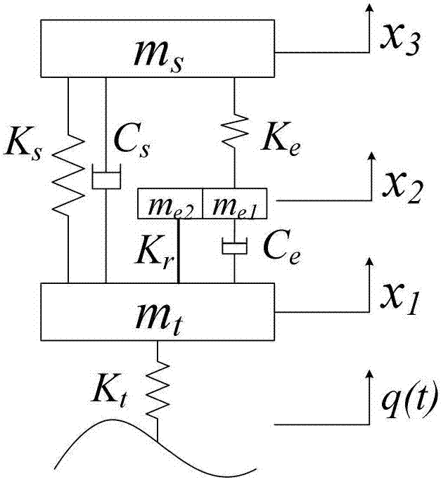 Parameter optimization method of in-wheel vibration reduction system of electric wheels