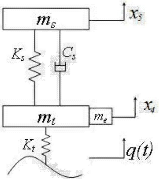 Parameter optimization method of in-wheel vibration reduction system of electric wheels