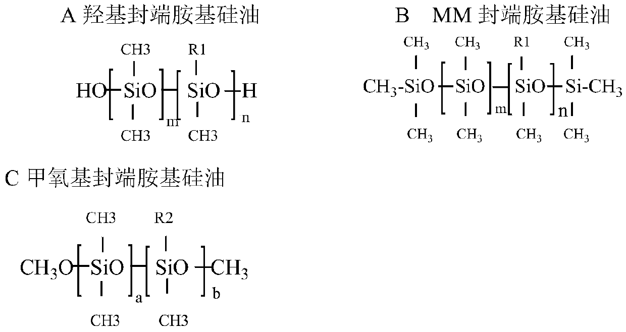 A kind of polyquaternium glucose polydimethylsiloxane polyether and its preparation method and handle finishing agent