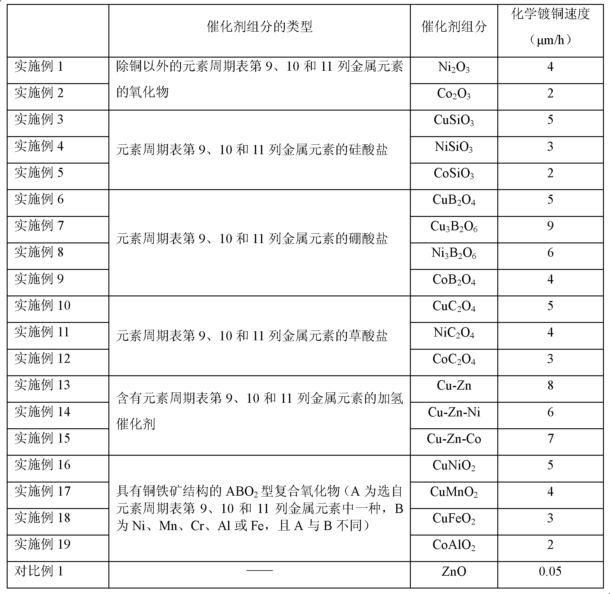 Plastic composition and application thereof, and plastic surface selective metallization method