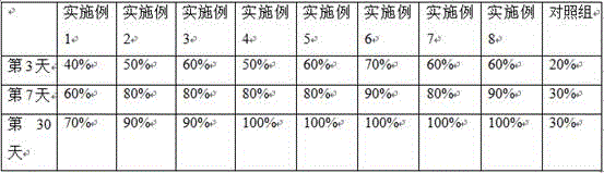 Moisturizing and restoring Dendrobium officinale mask and making method thereof