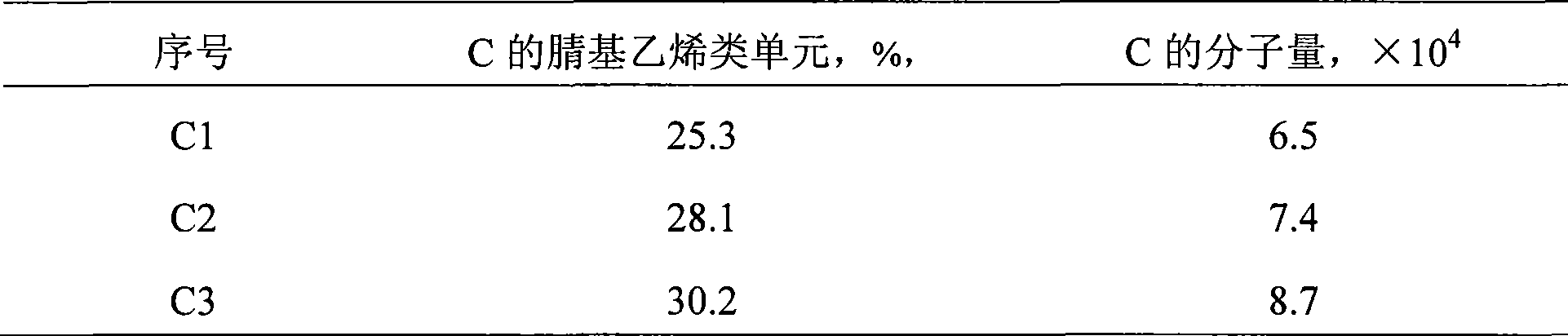 Maleimide heat resisting composition and preparation