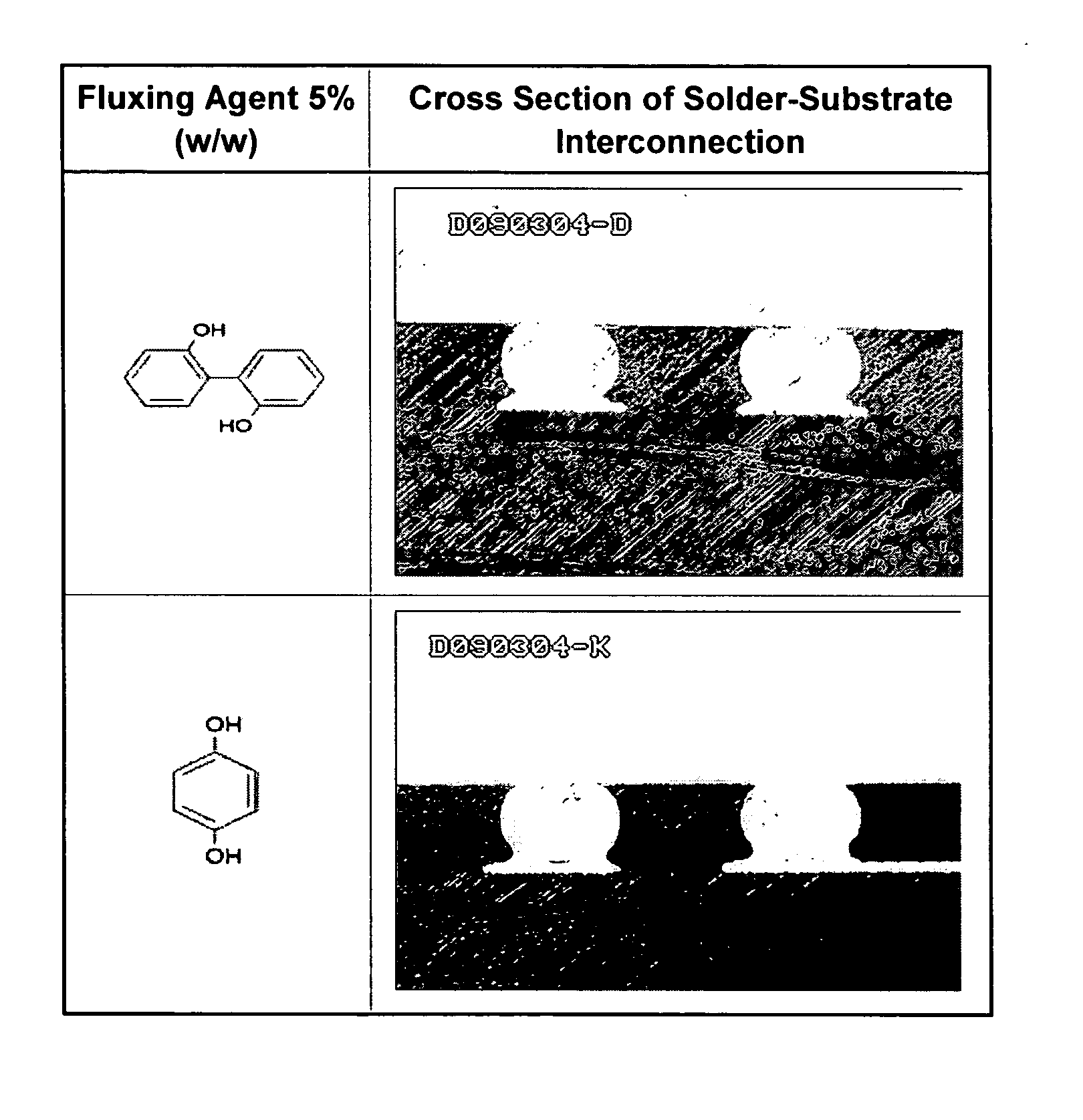 Fluxing compositions