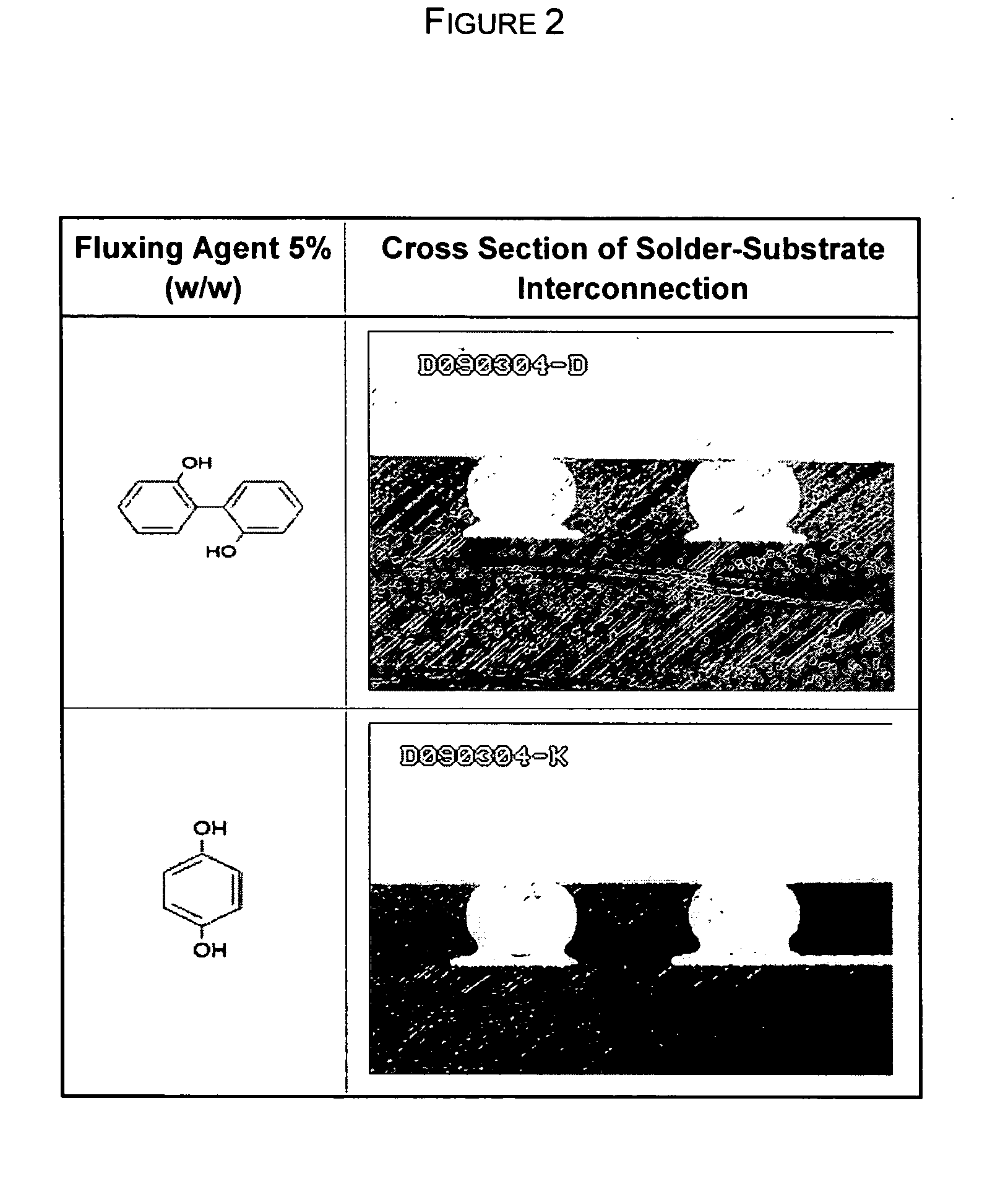 Fluxing compositions