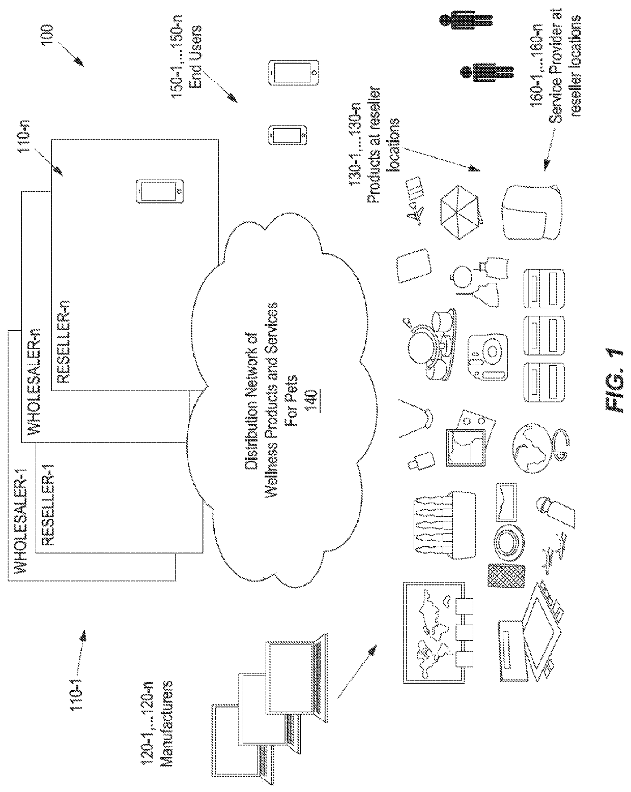 Systems and methods of digital tracking of wellness programs with dynamic feedback from pets at different clinics using different manufacturer products