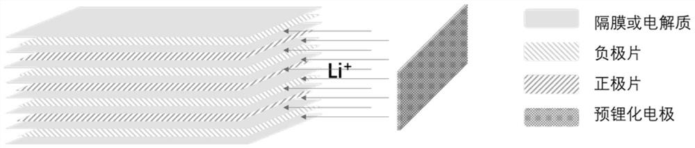 Lithium ion energy storage device and pre-lithiation and production method thereof